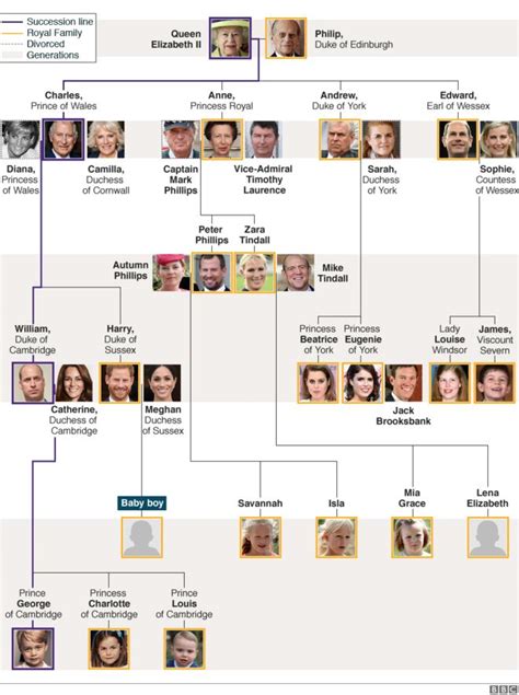 dopo i tudor in inghilterra